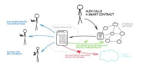 کسب درآمد از بیت کوین در اینستاگرام