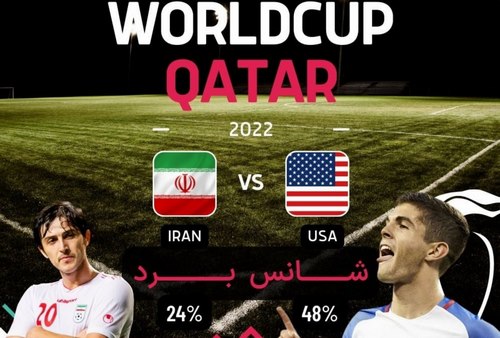راهنمای شرط بندی ایران و آمریکا در جام جهانی قطر + راهنمای ضرایب و برنده