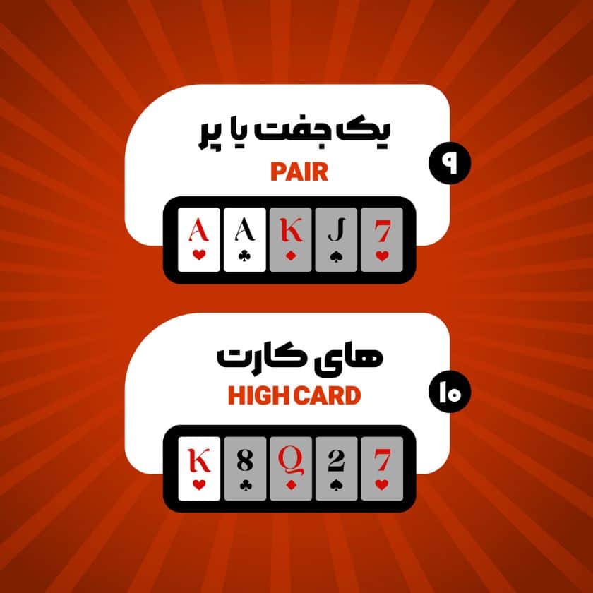 آموزش تصویری پیر و های کارت