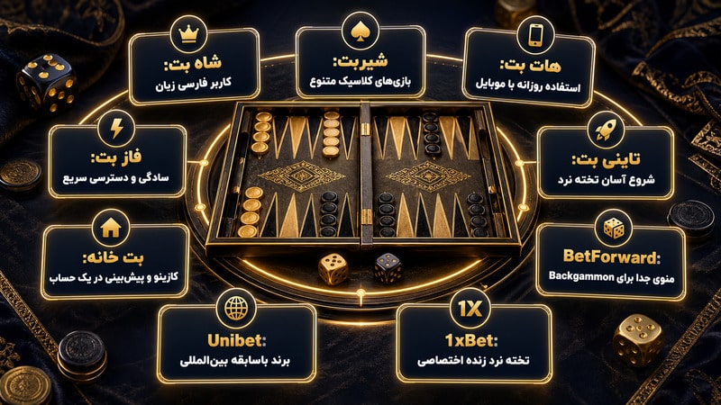معتبرترین سایت های تخته نرد شرطی آنلاین از نظر کاربران