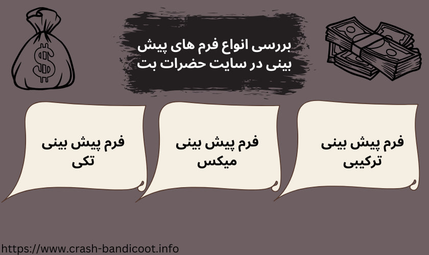 بررسی انواع فرم های پیش بینی در سایت حضرات بت