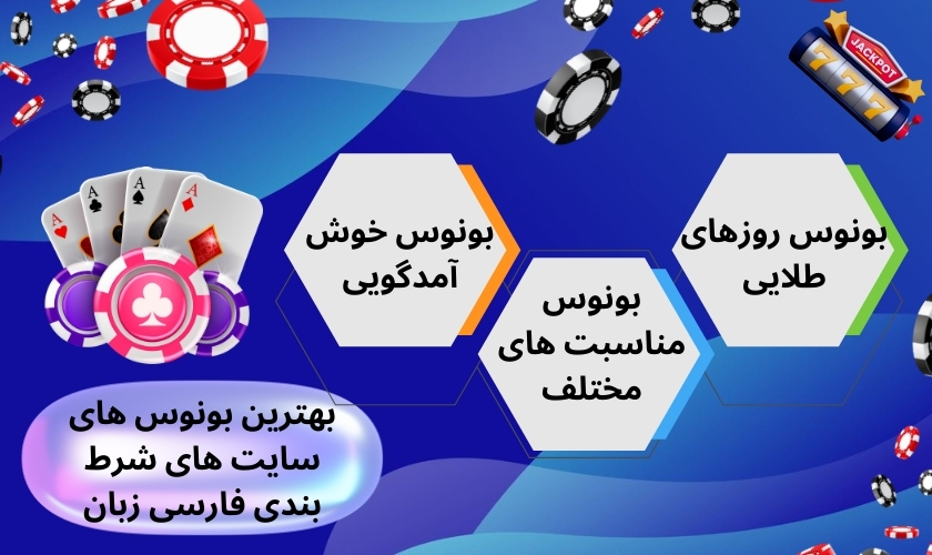 بهترین روش‌ های واریز و برداشت در سایت شرط بندی فارسی