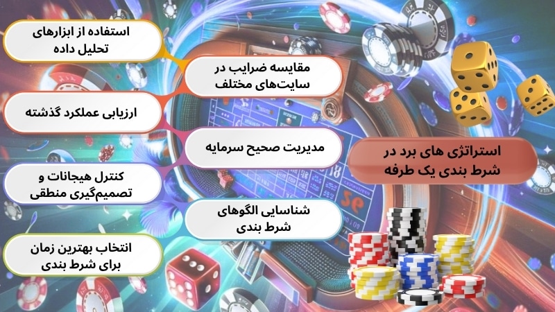 استراتژی های تضمینی برای برد در شرط بندی یک طرفه