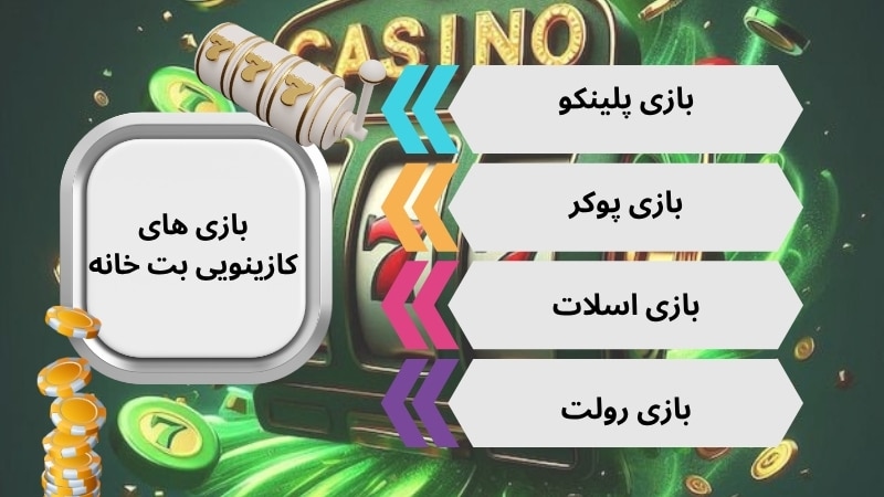 معرفی بازی های مهم کازینویی بت خانه