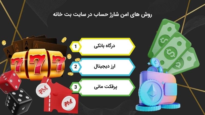 روش های امن شارژ حساب در سایت بت خانه